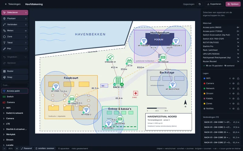 Netwerktekening van een festivalterrein met access points, switches en kabels